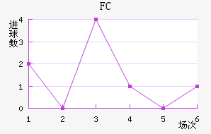 FC