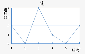 лն