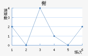 鿨