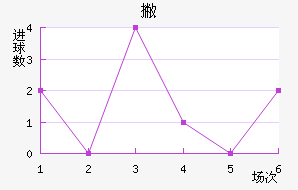 Ʋް
