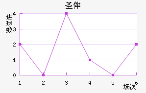ʥٰ