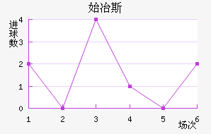 ʼұ˹