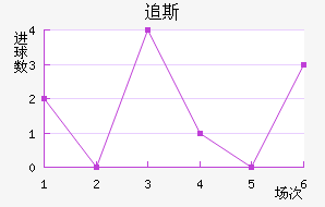 ׷˹ߵ½