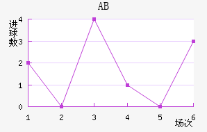 ABɪ