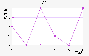 ʥ˹