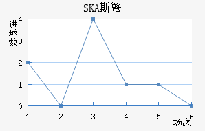 SKA˹з