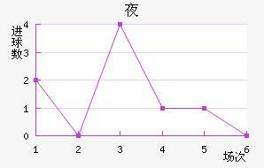 կ½
