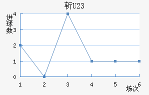 ն(U23)