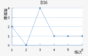 B36ƽ