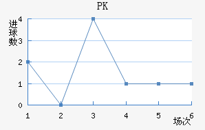 PK