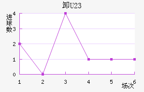 жU23