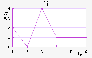 ն