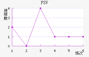 PSV½