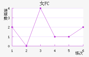 Ů԰FC