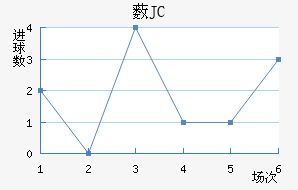 ޴JC