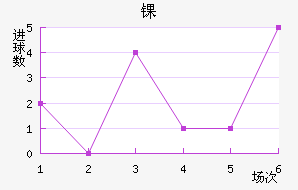 ﾺ