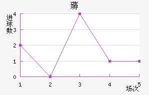 ޶