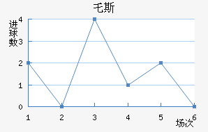 ر˹
