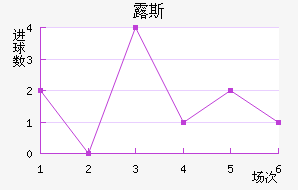 ¶˹ս