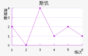 ˹Ѷ½
