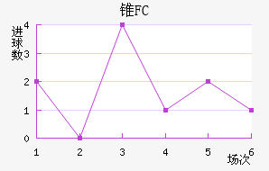 ׶FC