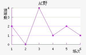 ACҰ޽