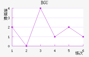 BGU