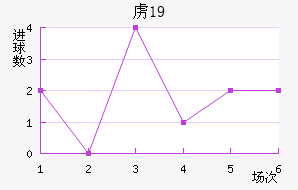 ²ɭU19