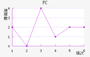 ˹FC