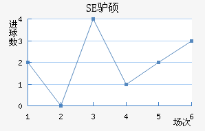 SE¿˶