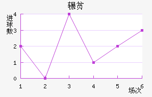 շƶ½