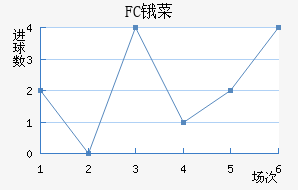 FCﰲ˹