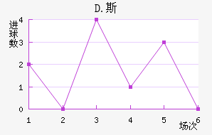 D.˹