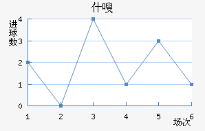 ʩղ