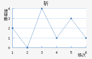 ն