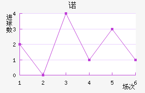 ŵ96