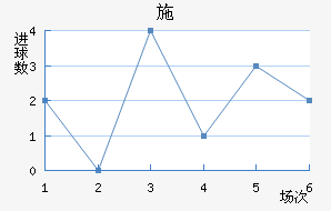 ʩղ