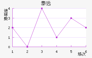̩Զ