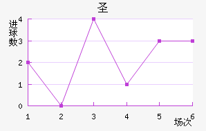 ʥ