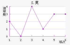 S.Ī