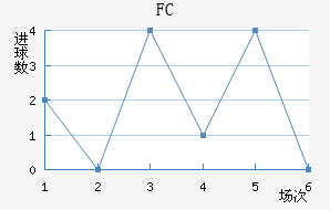 ˹FC