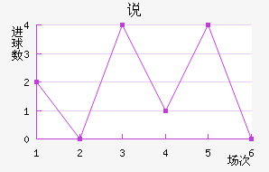 ˵