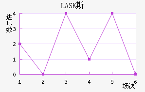 LASK˹