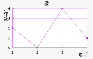 Ǵ̽
