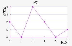 λ