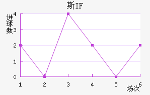 ˹IF