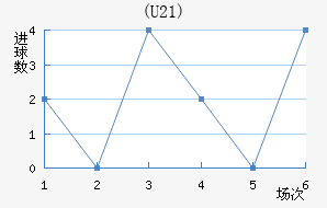 (U21)