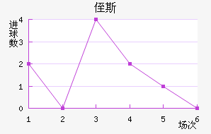 ֶ˹