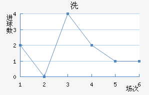 ϴ