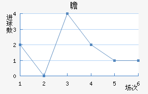 հ
